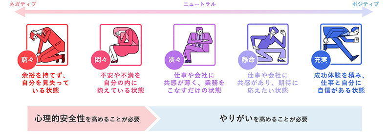 5段階のワークメンタリティ