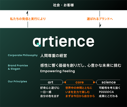 philosophy system