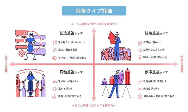 性格タイプ診断