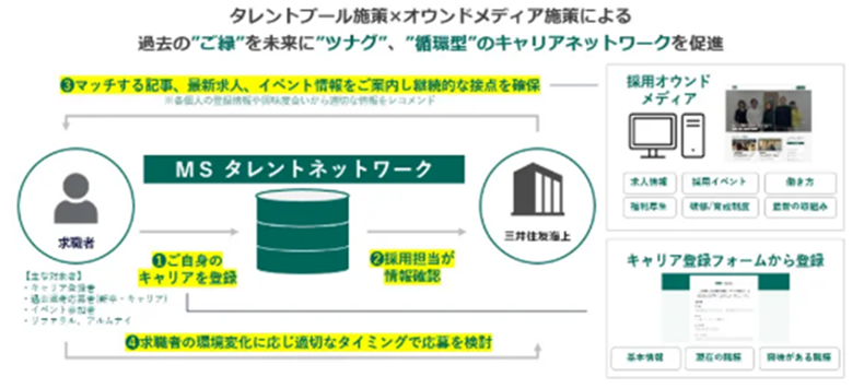 MSタレントネットワーク