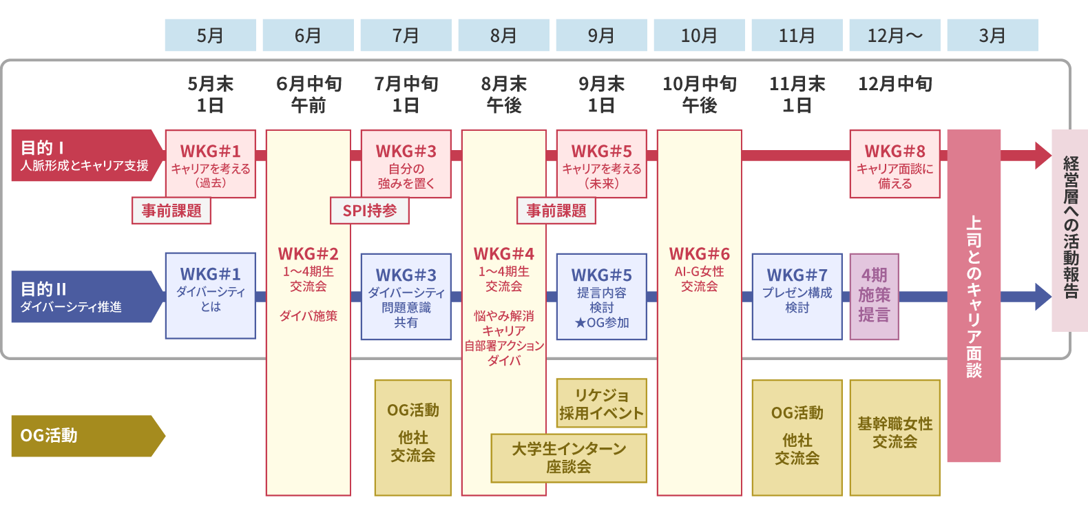 「きらり」の1年間の流れ