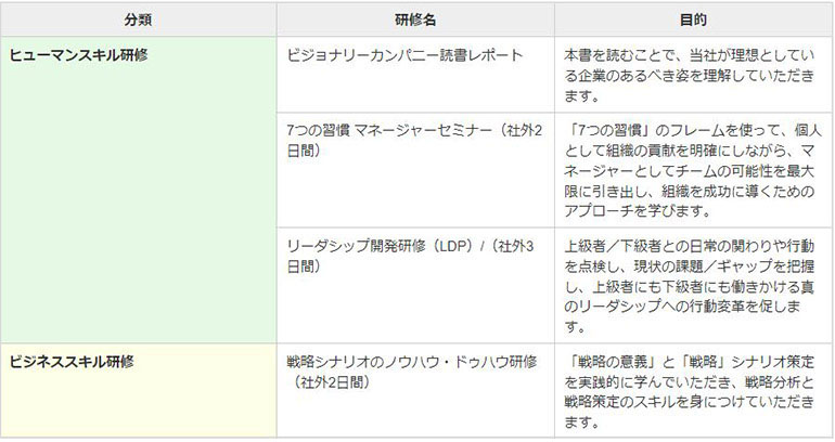 <図表2> 5級(8年~)の階層別研修一覧(抜粋)