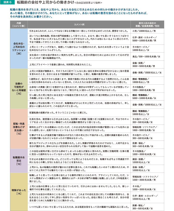 転職前の会社や上司からの働きかけ