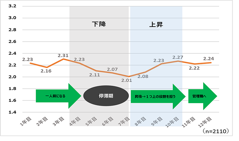 管理職志向
