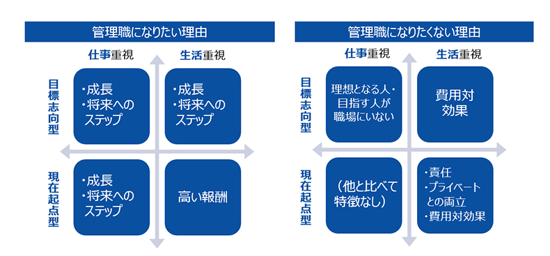 管理職になりたい理由 なりたくない理由