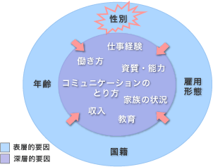 女性活躍支援の先にあるもの
