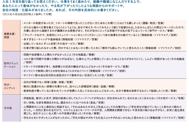 ＜図表5＞周囲からのサポートや会社の制度・仕組みに関する課題