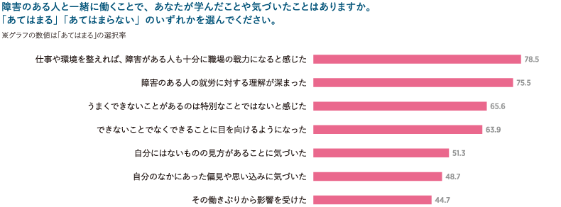 ＜図表5＞一緒に働くことで学んだこと・気づいたこと