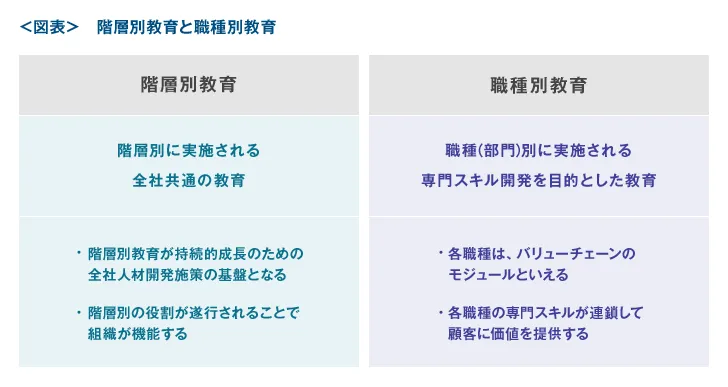 階層別教育と職種別教育