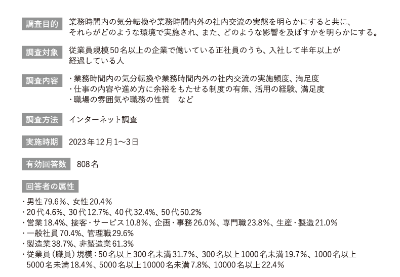 ＜図表1＞調査概要「仕事における余白・遊びに関する実態調査」