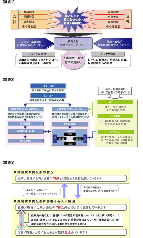 図表1/図表2/図表3