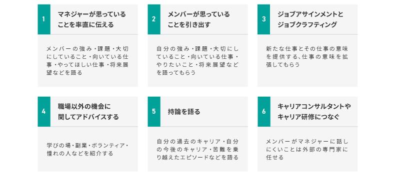 <図表7>マネジャーがメンバーのキャリア自律行動を促進するためにできる6つのこと