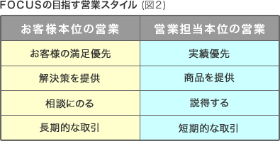 FOCUSの目指す営業スタイル(図2)