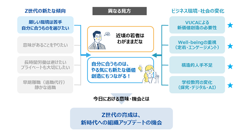 「自分に合う職場で働きたい」という価値観への向き合い方