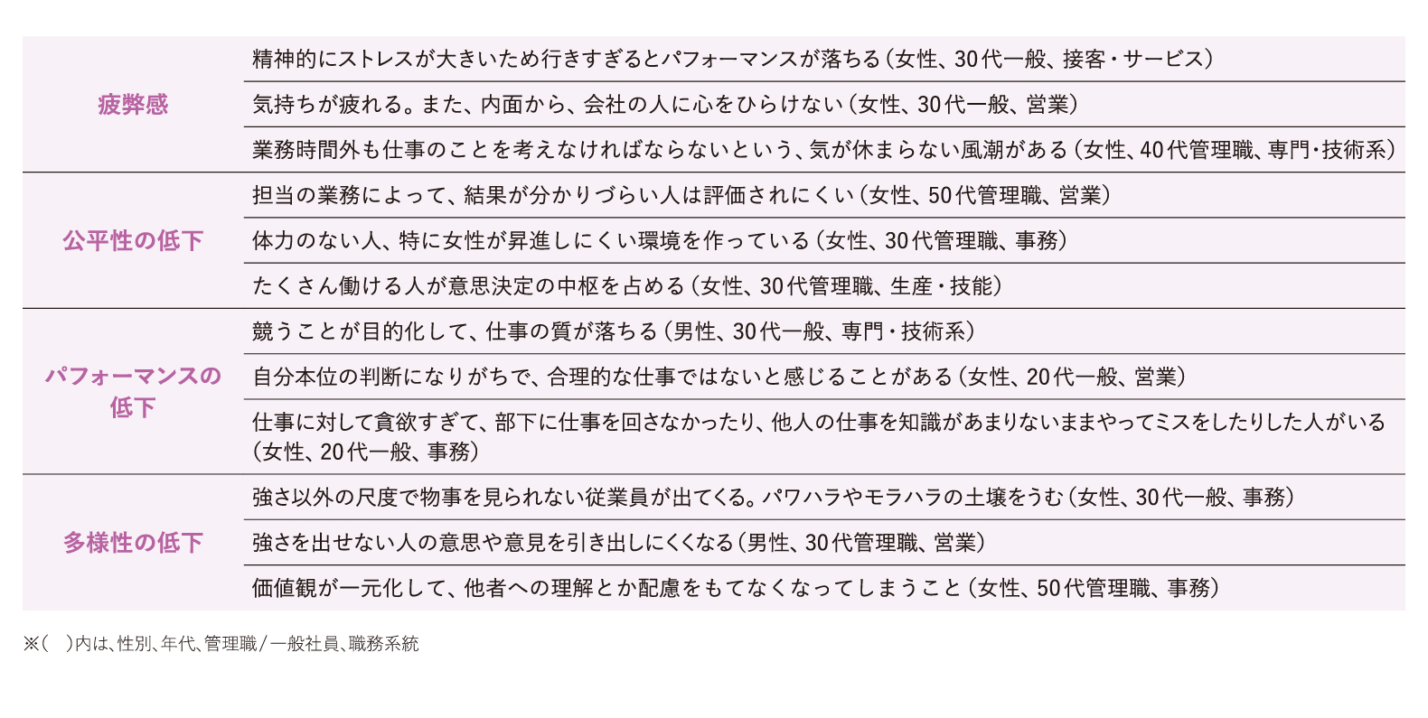 「強さを競う文化」の悪い影響