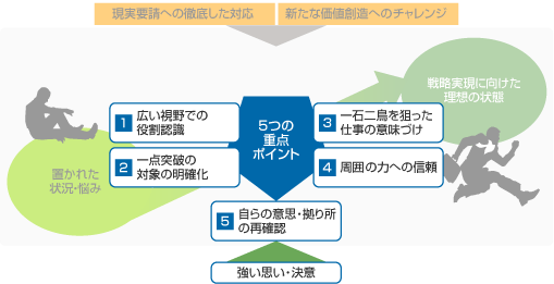 図表6 状況を突破するきっかけのバリエーション