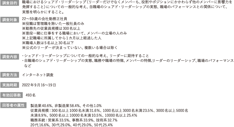 ＜図表1＞調査概要「職場のシェアド・リーダーシップに関する実態調査」