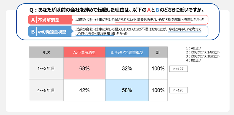 若年・中堅就業者の自発的な離職・離職意向に関する研究