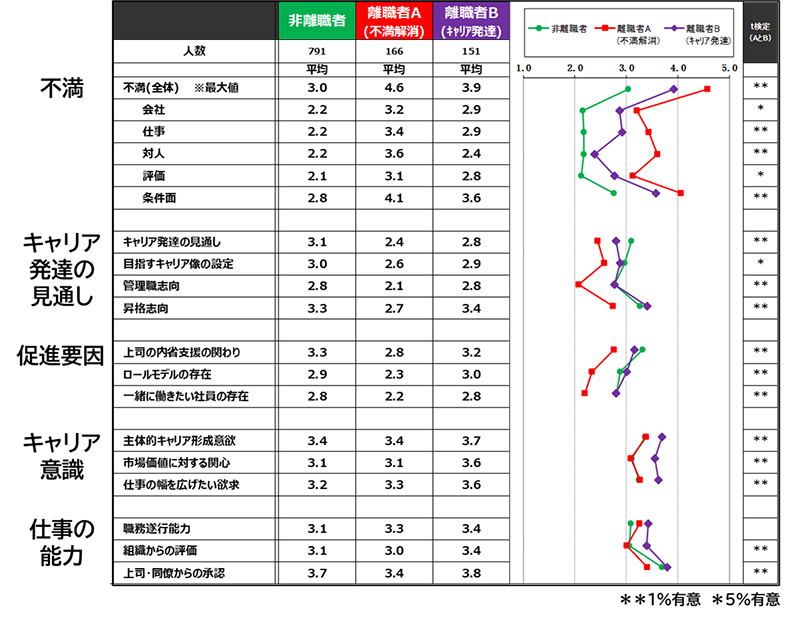 若年・中堅就業者の自発的な離職・離職意向に関する研究