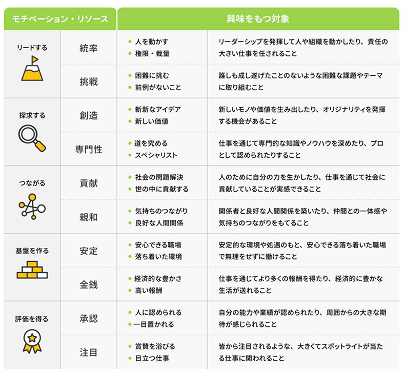 モチベーション・リソース