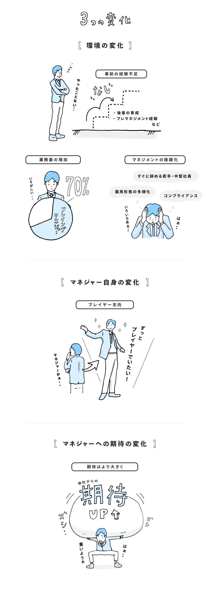 3つの変化