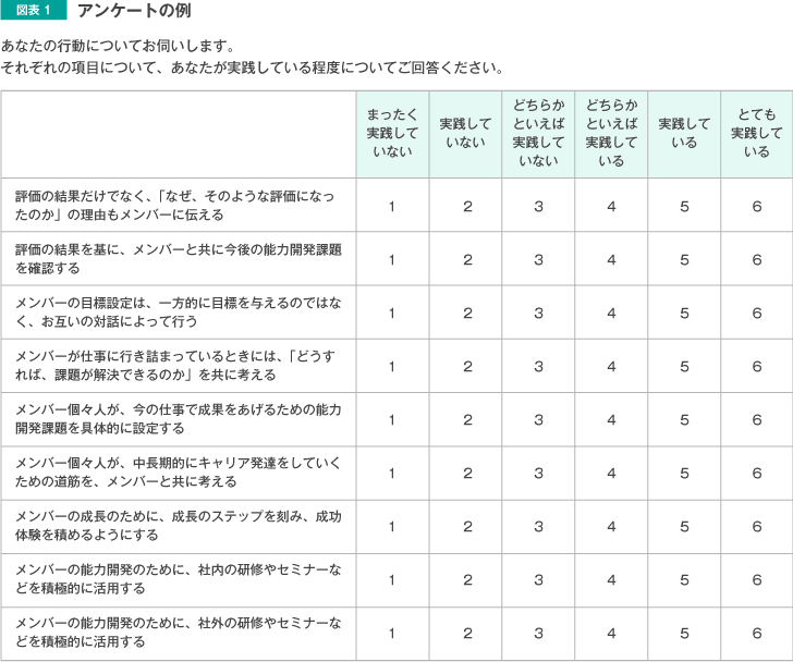 図表1 アンケートの例