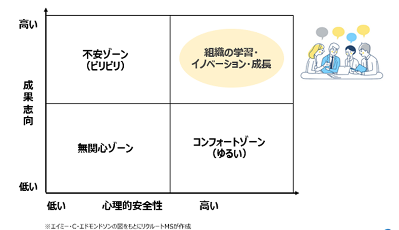 4象限