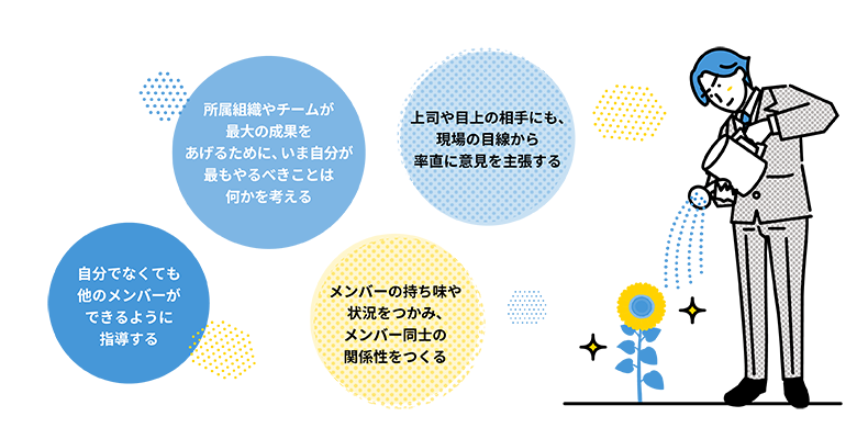 “伸ばす”意識・行動のイメージ