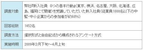 新入社員意識調査の概要