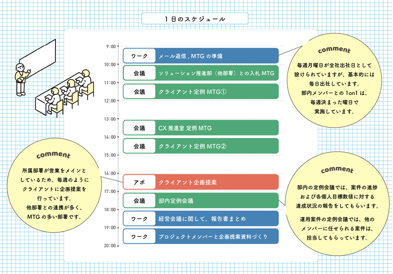 1日のスケジュール
