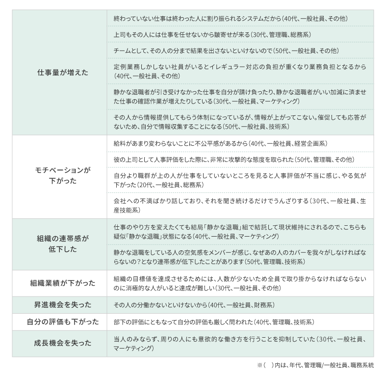 不利益の理由<自由記述から抜粋>