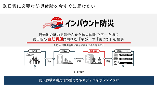 「インバウンド防災」の事業案のプレゼン資料