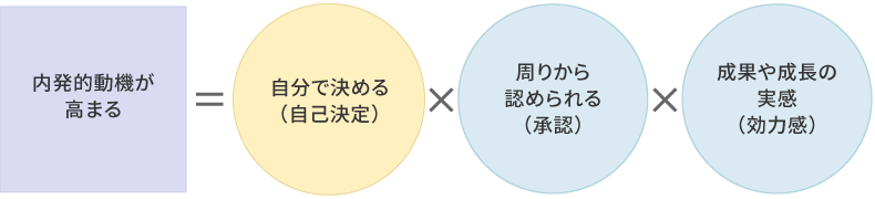 図表2