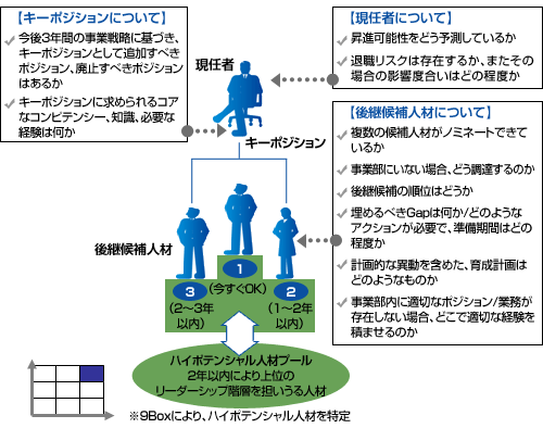 【ラインが担うべき説明責任の例】
