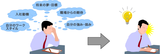 新人フォロー研修に求められる3つの要素(3)