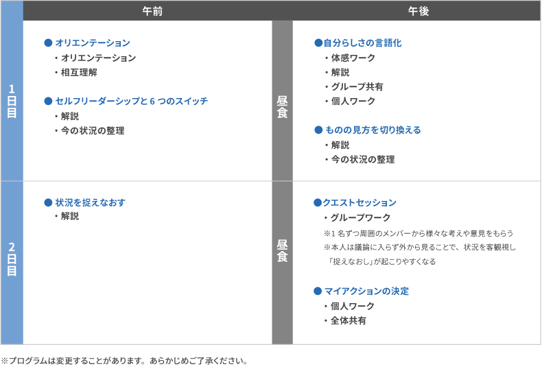 ＜図表3＞X-SHIPの研修プログラム