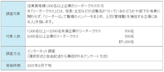 調査概要