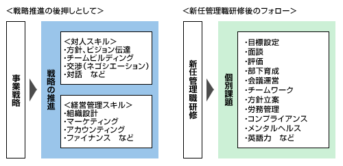 【管理職研修への活用例】