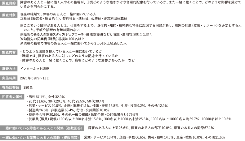 ＜図表1＞調査概要「障害のある人と一緒に働くことに関する実態調査」