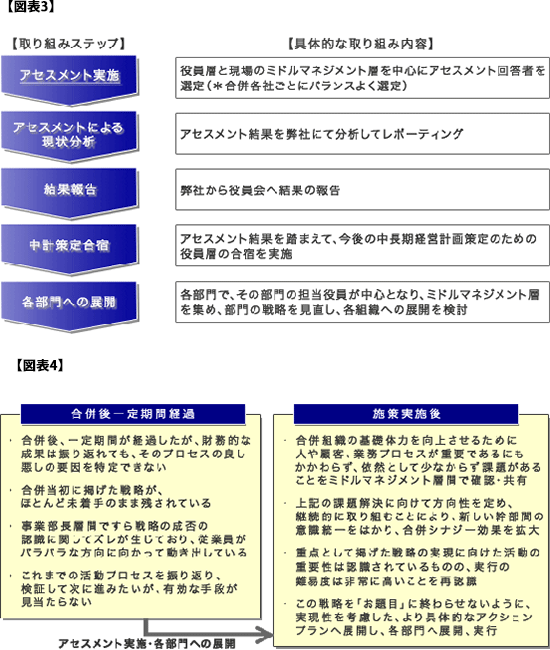 図表3/図表4