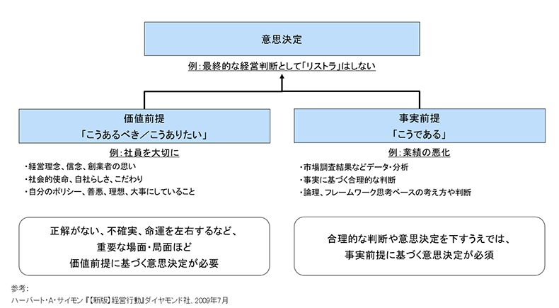 価値前提と事実前提