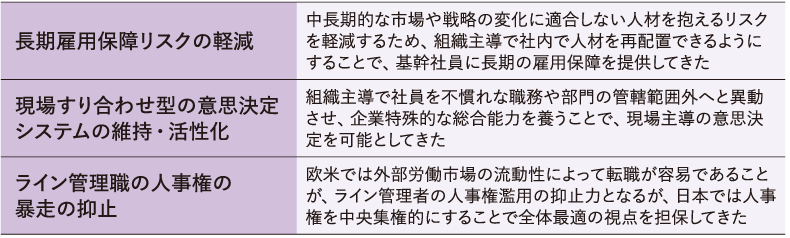 <図表1>中央集権的・組織主導型のHRMの利点