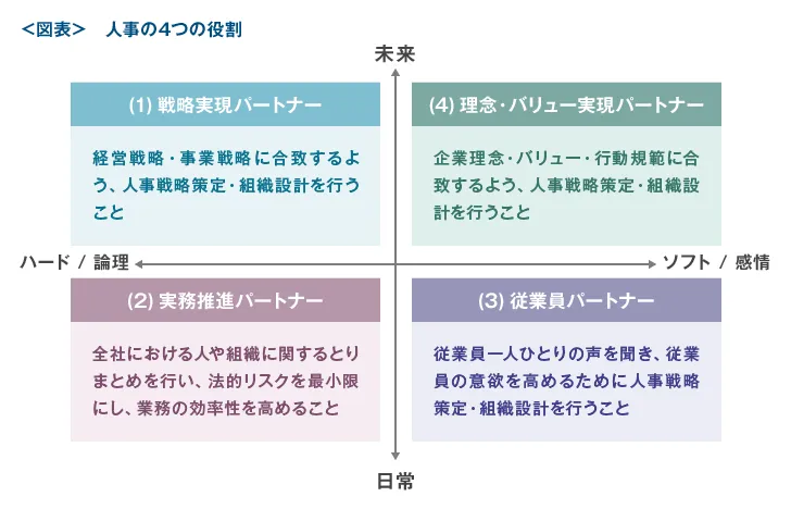 人事の4つの役割