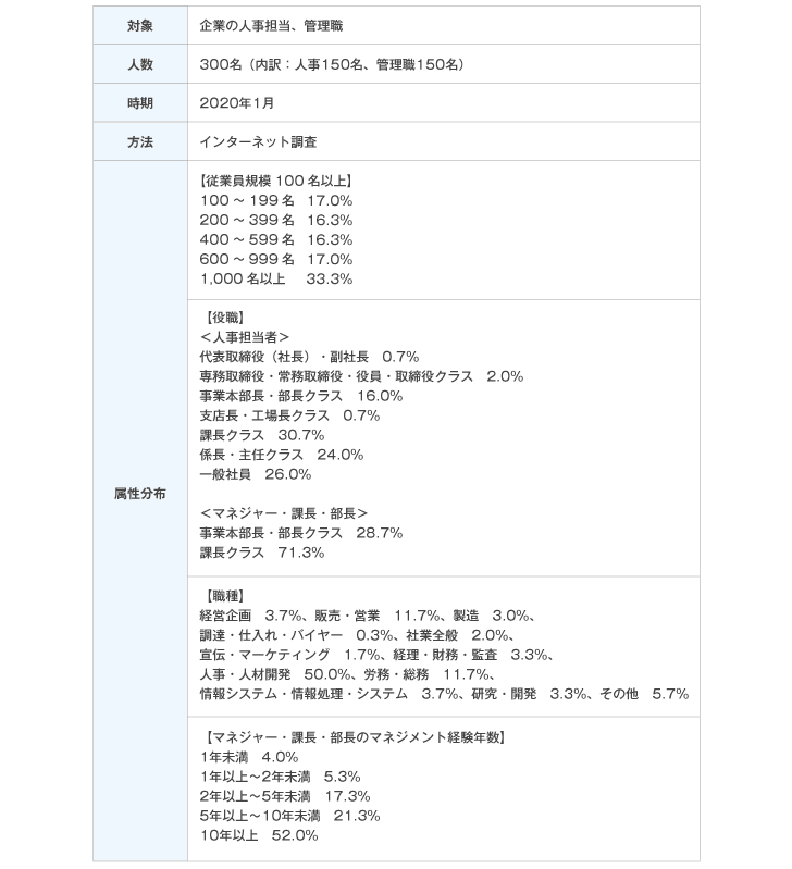 調査概要