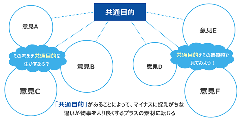 共通目的