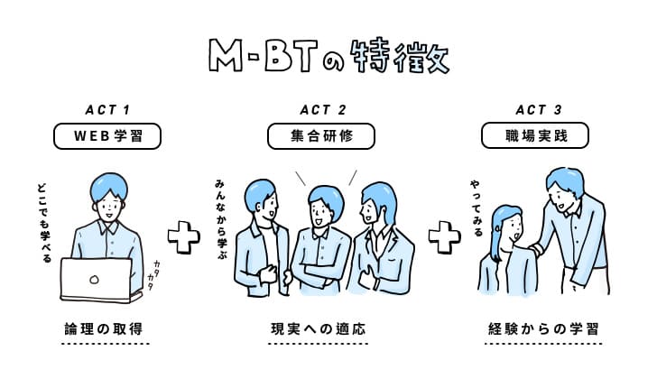 M-BTの特徴