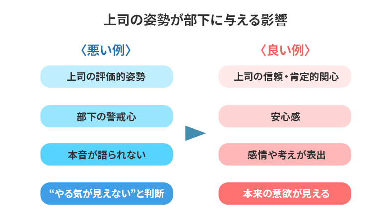 上司の姿勢が部下に与える影響
