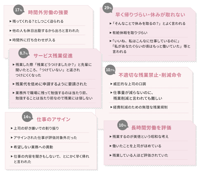 労働時間に関してモチベーションが下がったエピソード