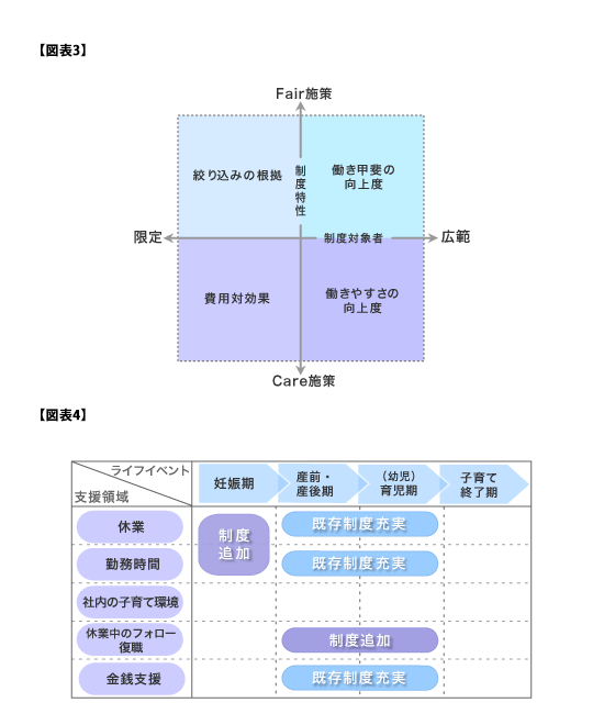 図表3/図表4