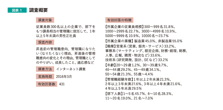 調査概要